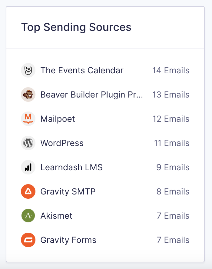 Image showing top sending sources list.