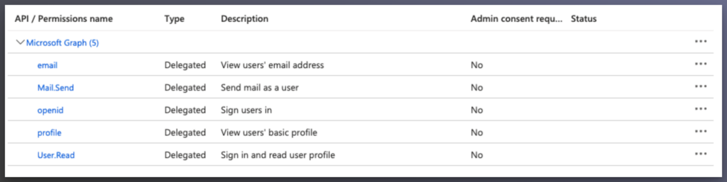 Image showing API & Permissions for the Azure app