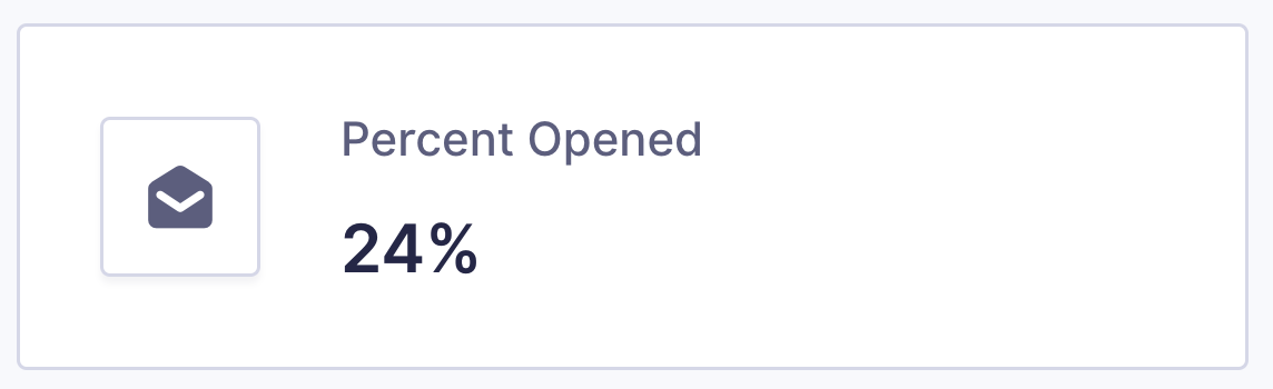 Image showing percentage of opened emails