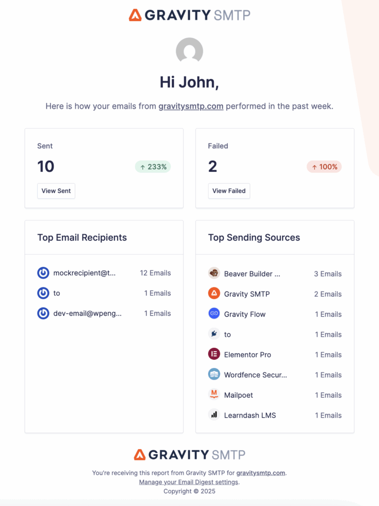Image showing Email Activity Digest
